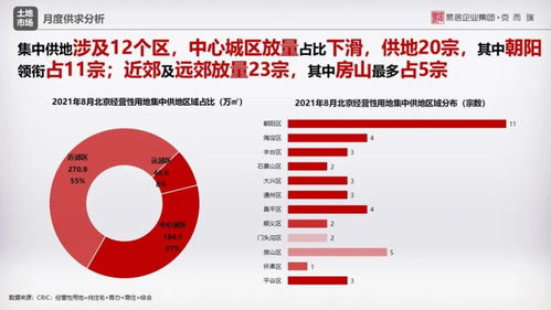 8月楼市观察 商品住宅成交稳中有降，限竞房市场占比显著回落